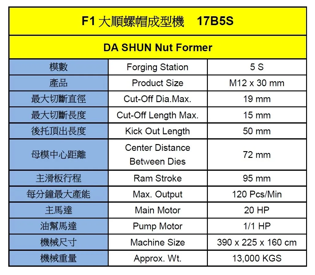 Nut and Nut Part Former 17B-5S M12*30L,多工位冷鍛螺帽成型機 17B-5S M12*30長
